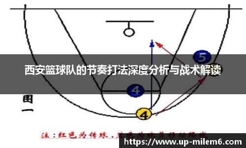 西安篮球队的节奏打法深度分析与战术解读